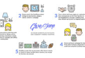 GiveShop